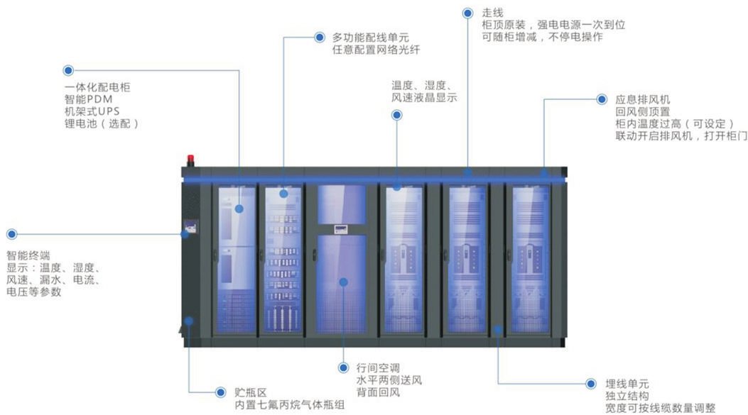 聯(lián)科LK 小型 微模塊數(shù)據(jù)中心