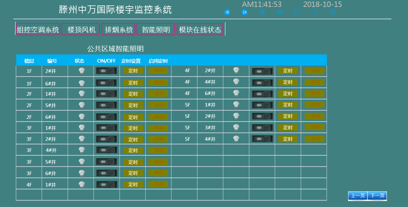 滕州中萬國際廣場 樓控系統(tǒng)贏用戶青睞(圖4)