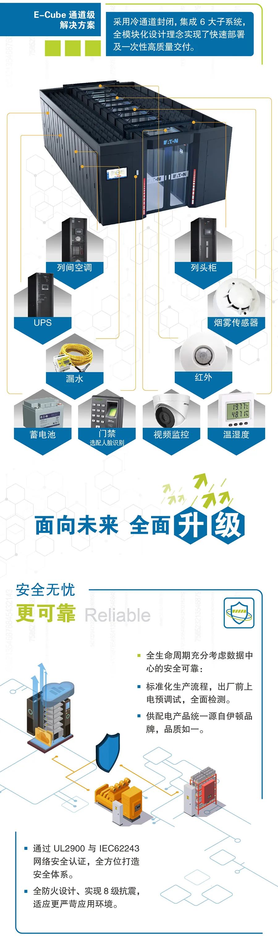 以模塊預見未來 伊頓發布模塊化數據中心解決方案 2.0(圖2)