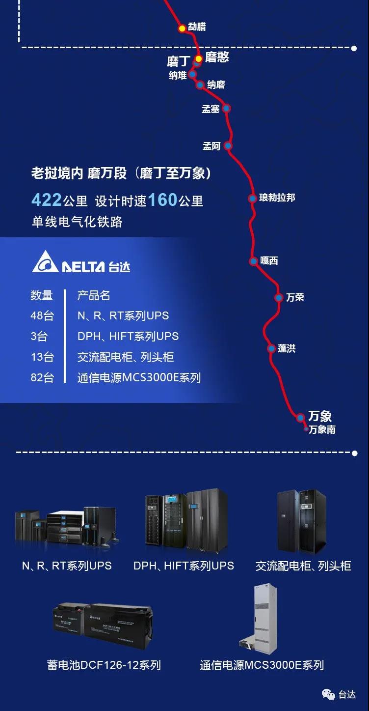 中老鐵路開通，臺達(dá)UPS電源為這條翻山越嶺的友誼提供動力(圖2)