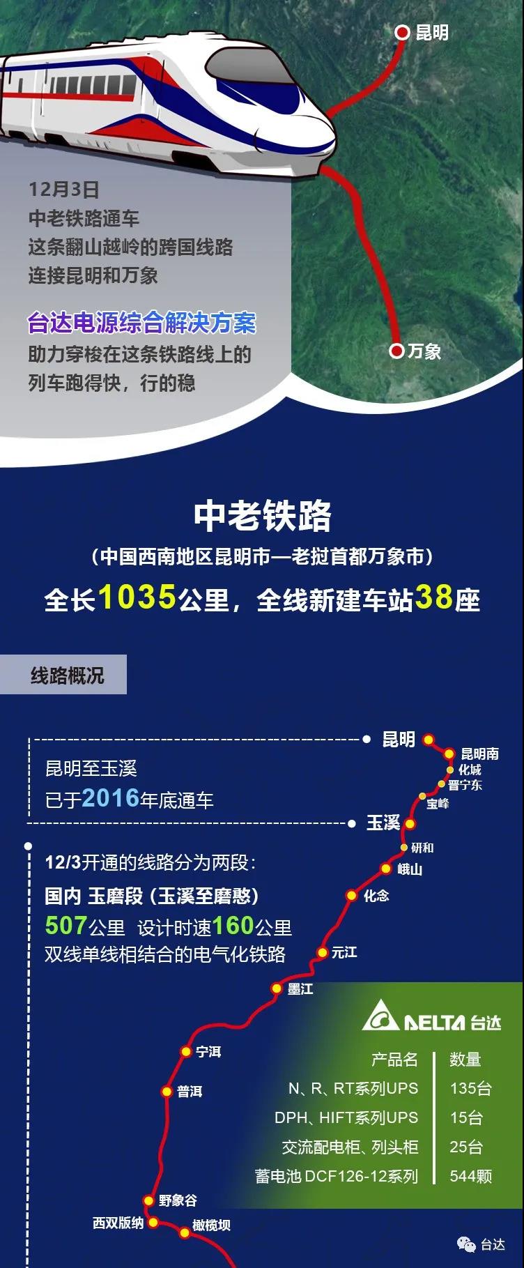 中老鐵路開通，臺達(dá)UPS電源為這條翻山越嶺的友誼提供動力(圖1)