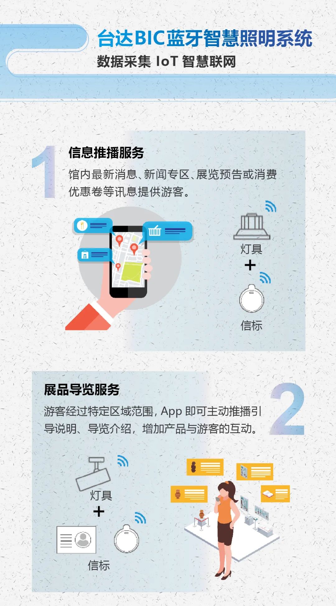 臺(tái)達(dá)智能照明系統(tǒng)(圖5)