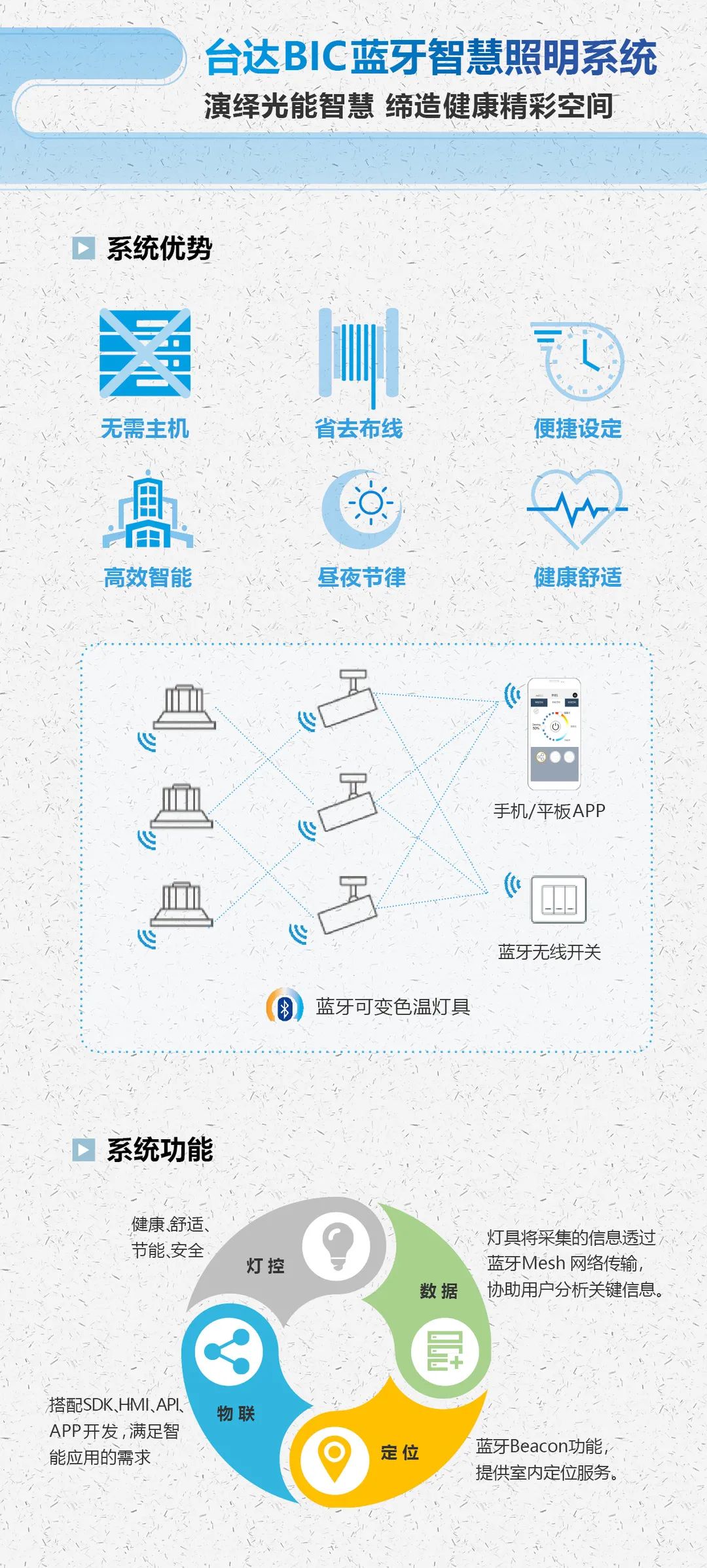 臺(tái)達(dá)智能照明系統(tǒng)(圖3)