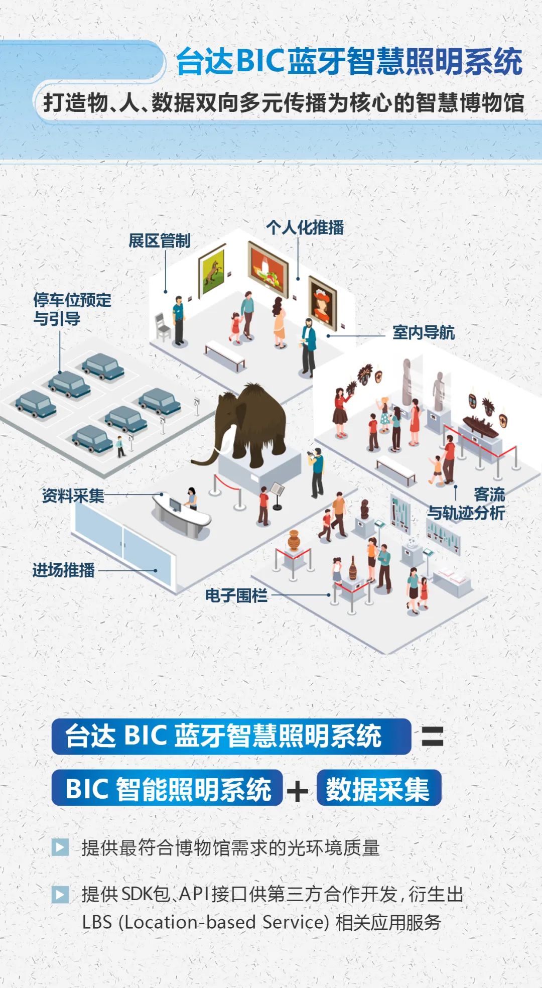 臺(tái)達(dá)智能照明系統(tǒng)(圖2)