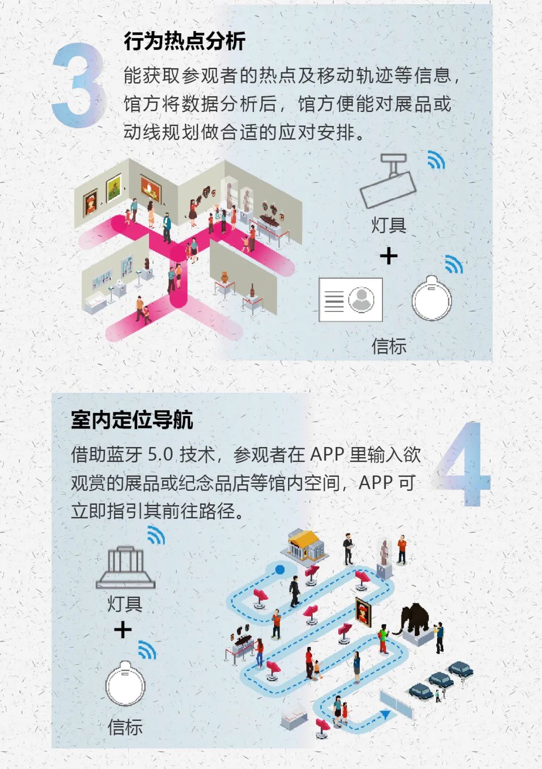 臺(tái)達(dá)智能照明系統(tǒng)(圖6)