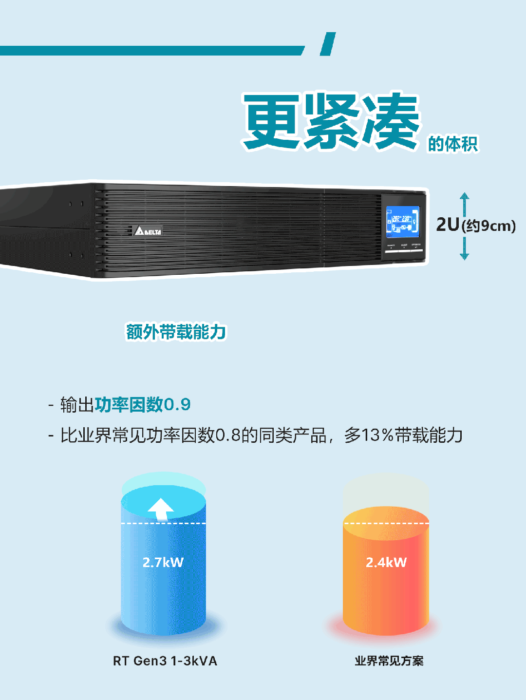 臺(tái)達(dá)Amplon RT Gen3 系列UPS的競(jìng)爭(zhēng)實(shí)力(圖4)